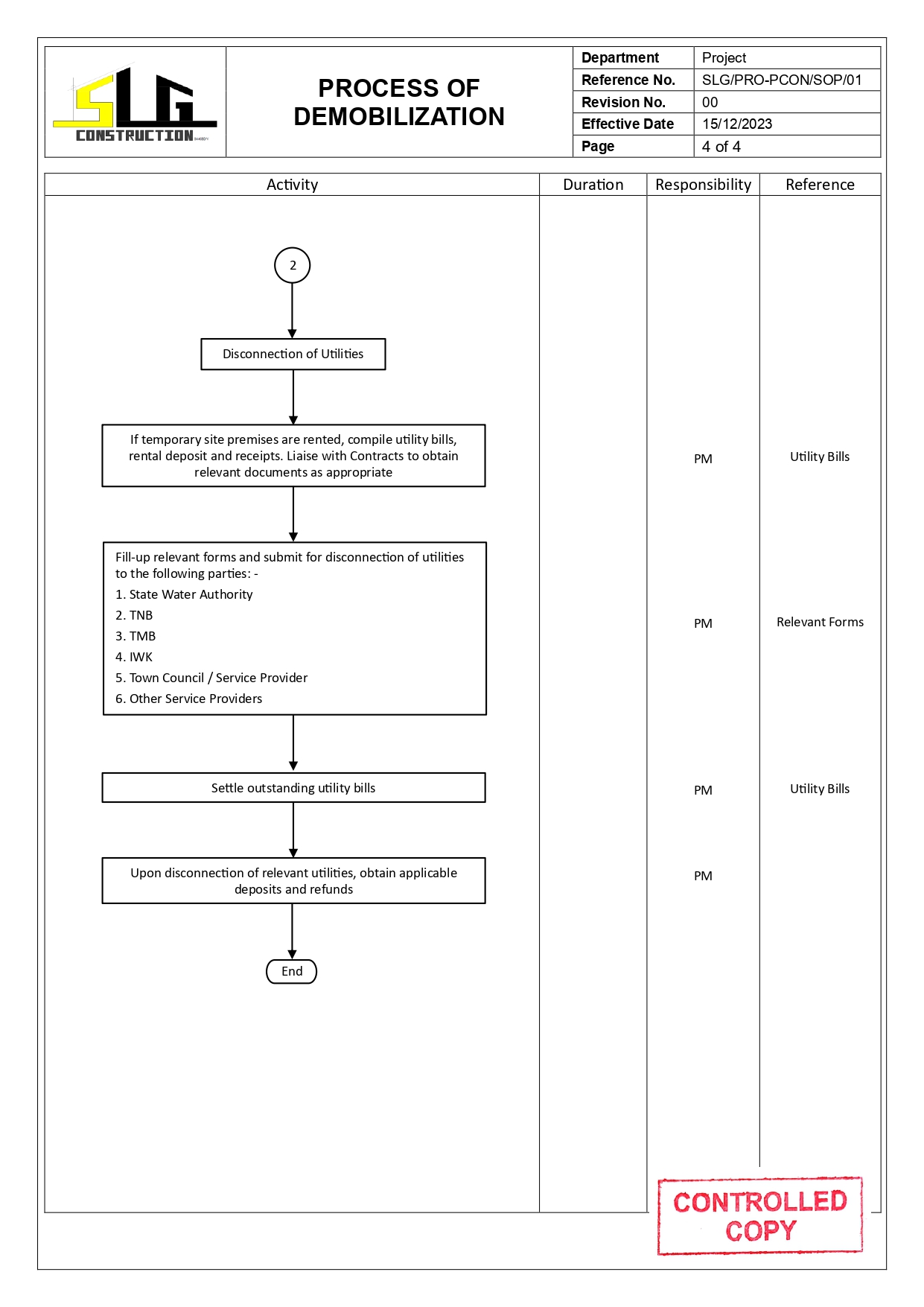 SLG-PRO-SOP Page 4